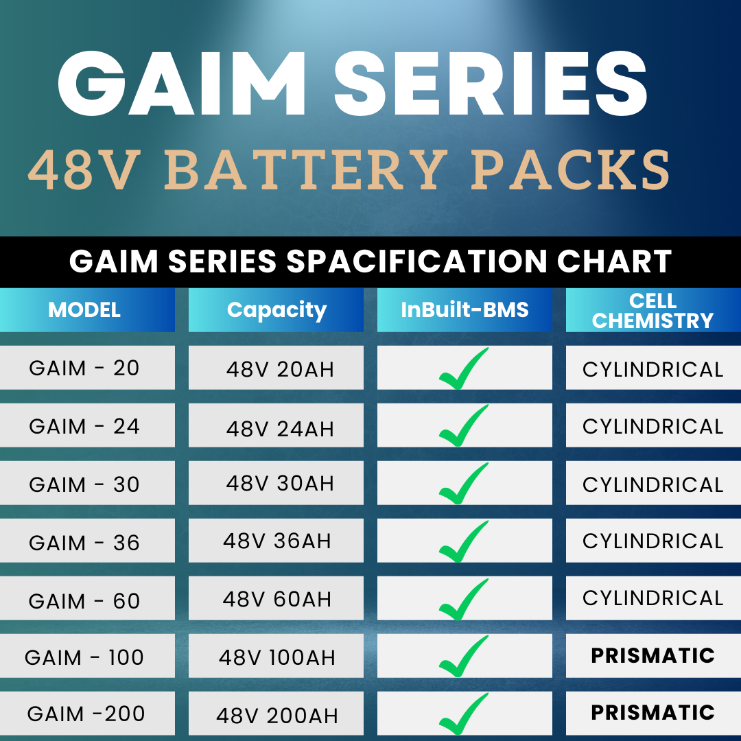 Pulstron GAIM-60, 48V 60Ah, Lithium LiFePO4 Battery Pack, Metal Case