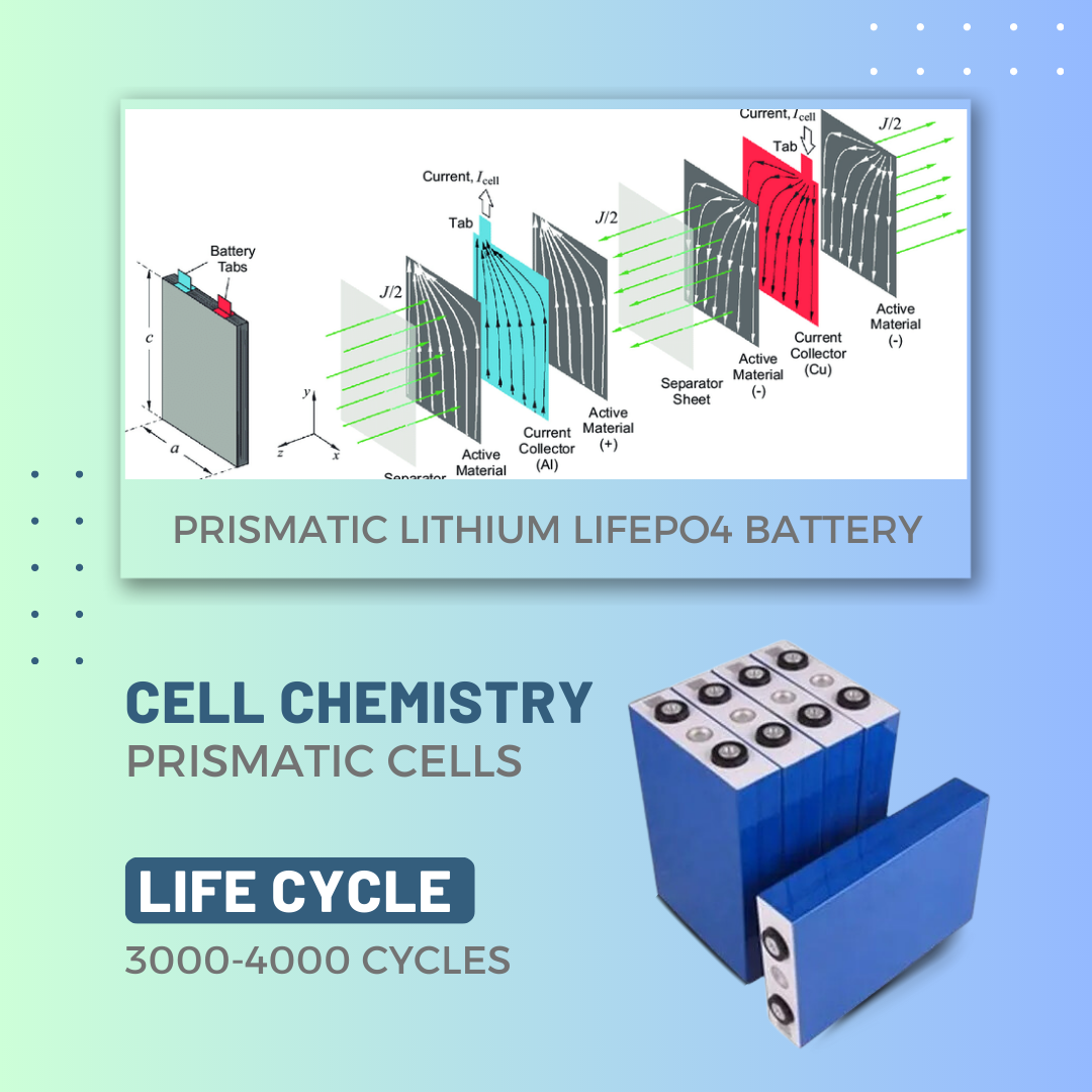 PULME Lifepo4 Battery 48V 200AH LiFePO4 Battery Pack 10KW 5KW 3KW CAN/RS485  Max 32 Parellel 6000+ Cycle Lithium Ion Battery 200A BMS (Color : 48V 100AH  5KWH) : : Automotive